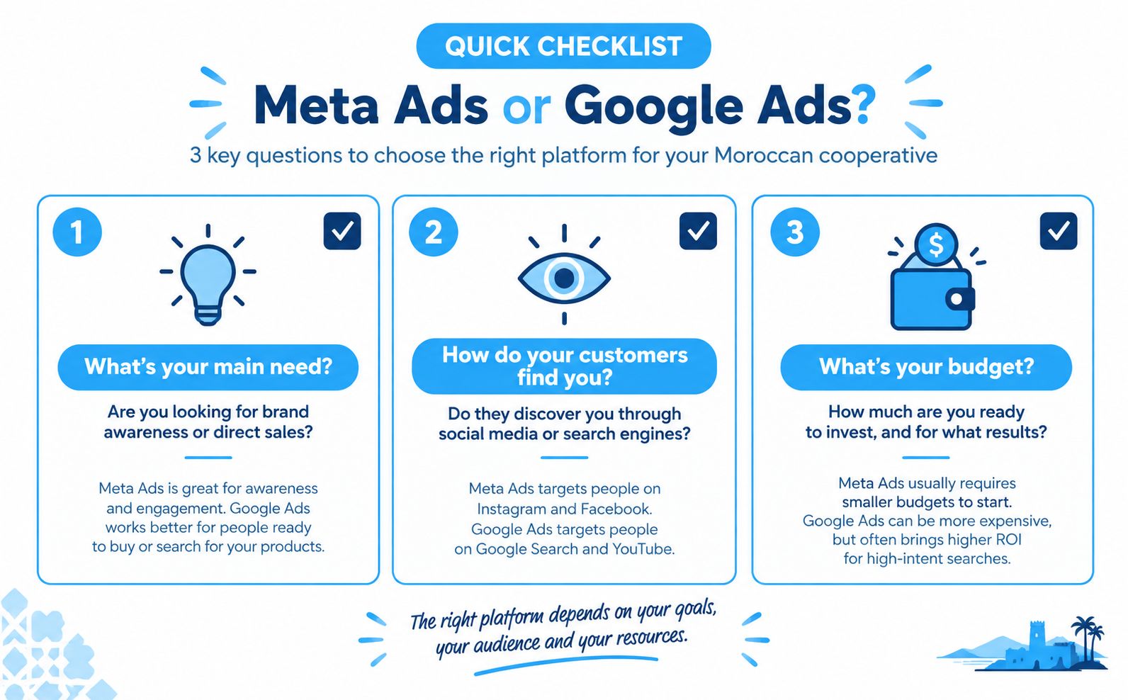 Checklist for choosing between Meta Ads and Google Ads for a Moroccan cooperative